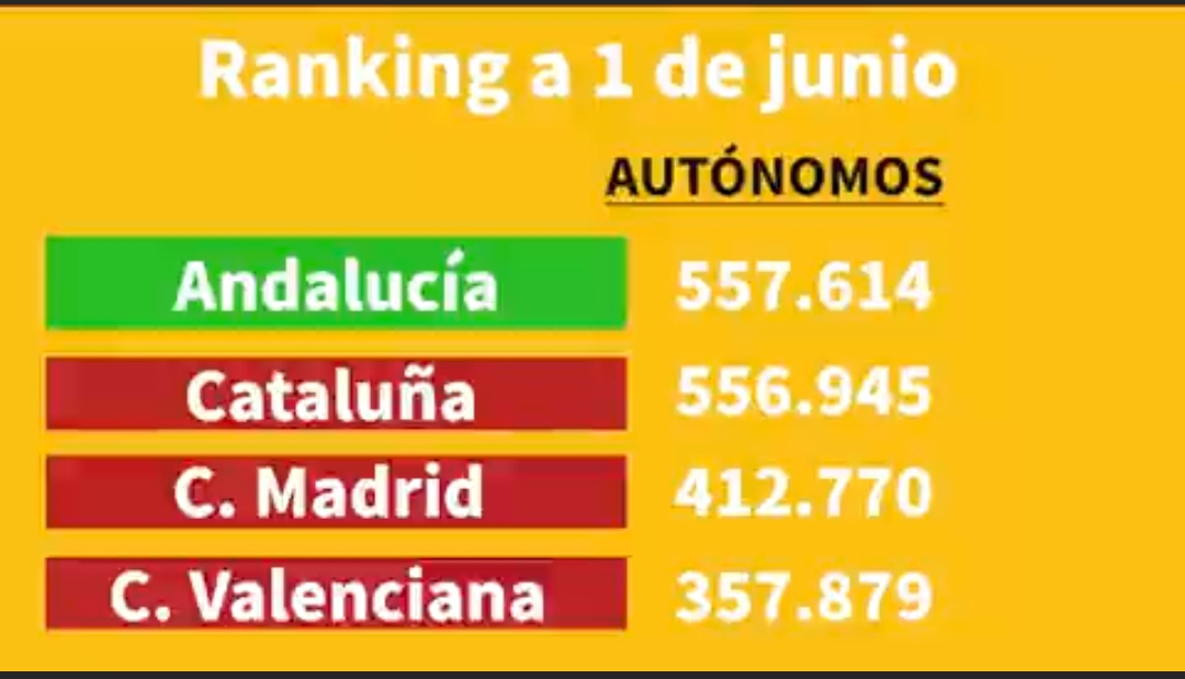 La junta de Andalucía apoya las iniciativas de autoempleo